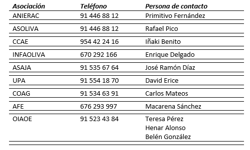 Datos contacto asociaciones Interprofesional del Aceite de Oliva Español